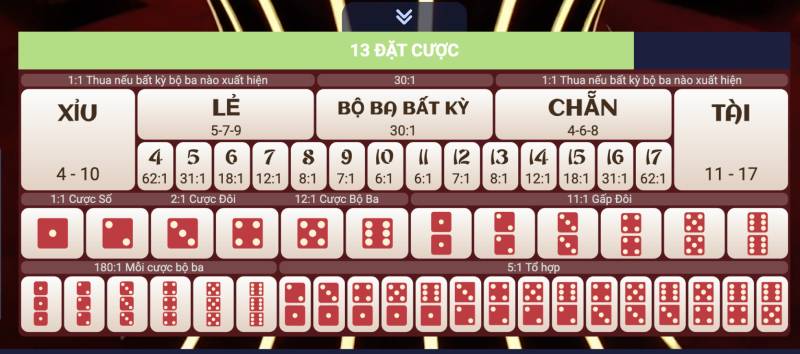 Hướng Dẫn Chơi Tài Xỉu – Bí Quyết Hốt Bạc Tại Mọi Nhà Cái 6 Các Cửa Cược Phổ Biến Trong Tài Xỉu