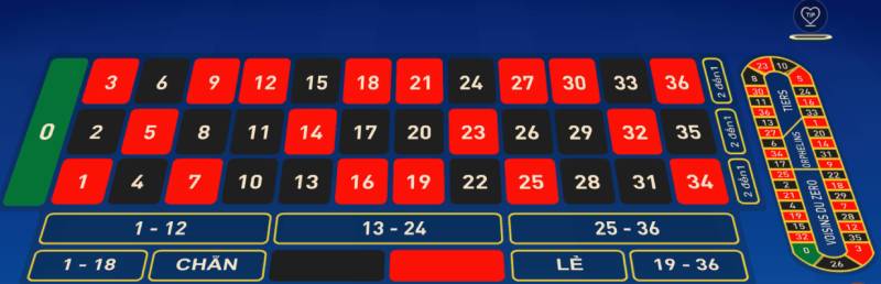 Roulette Là Gì? Hướng Dẫn Chơi Roulette Từ A-Z 3 Các Kiểu Cược Trong Roulette