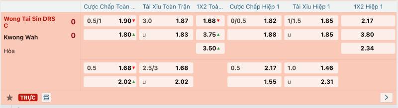 Hướng Dẫn Cách Chơi Kèo Phạt Góc Tại W88 2 Các Loại Kèo Phạt Góc Phổ Biến Tại W88