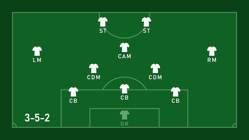 Tìm Hiểu Về Sơ Đồ 3-5-2 Phổ Biến Trong Bóng Đá Hiện Đại 1 Đôi Nét Về Sơ Đồ 3-5-2