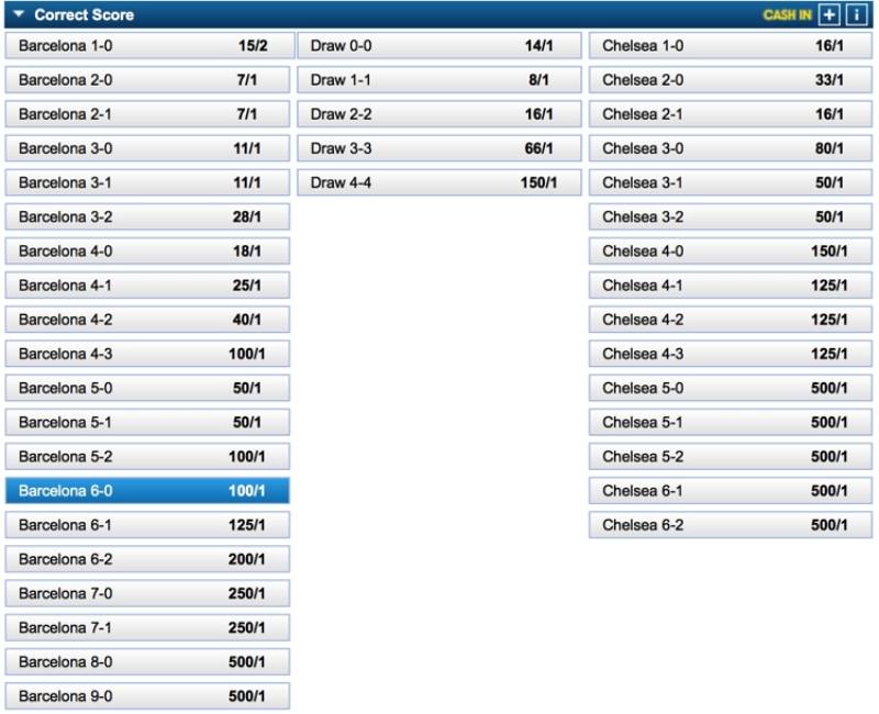 Dự Đoán Kèo Tỷ Số Chính Xác - Bí Quyết Giúp Bạn Thành Công 1 Dự Đoán Kèo Tỷ Số Chính Xác Là Gì?