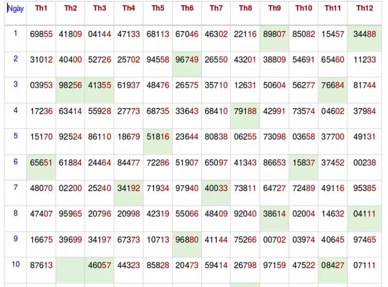 Hướng Dẫn Chi Tiết Cách Nuôi Lô Kép Khung 1 Ngày Hiệu Quả 7 Kết Hợp Dữ Liệu Lịch Sử Và Xu Hướng Hiện Tại