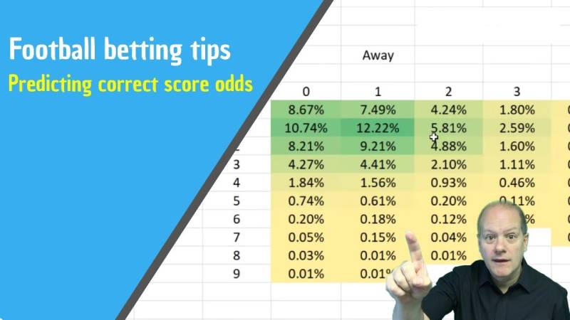 Dự Đoán Kèo Tỷ Số Chính Xác - Bí Quyết Giúp Bạn Thành Công 5 Lợi Ích Khi Tham Gia Kèo Tỷ Số Chính Xác