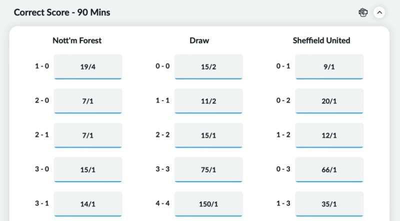 Dự Đoán Kèo Tỷ Số Chính Xác - Bí Quyết Giúp Bạn Thành Công 4 Nguyên Tắc Quan Trọng Khi Đặt Kèo