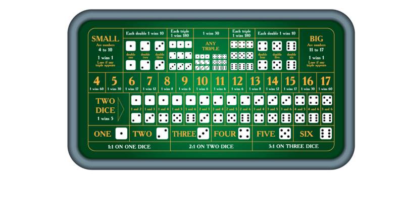 Hướng Dẫn Chơi Tài Xỉu – Bí Quyết Hốt Bạc Tại Mọi Nhà Cái 2 Tài Xỉu Online Hay Truyền Thống – Đâu Là Lựa Chọn Tốt Nhất?