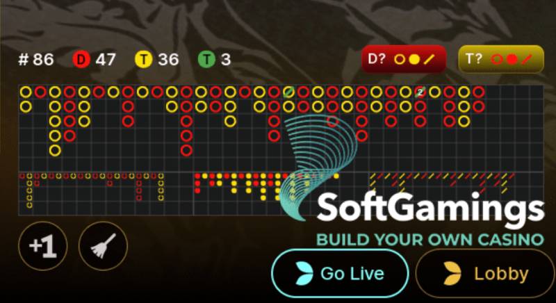 Rồng Hổ Là Gì? Cách Chơi Rồng Hổ Online Bao Thắng 6 Theo Dõi Lịch Sử Kết Quả