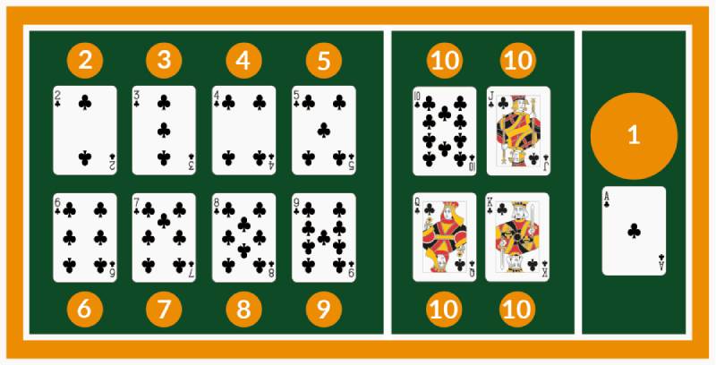 Cách Chơi Ba Cây – Bí Quyết Giành Phần Thắng Lớn Nhất 2 Tính Điểm Trong Ba Cây