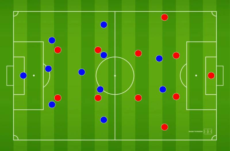 Tìm Hiểu Về Sơ Đồ 3-5-2 Phổ Biến Trong Bóng Đá Hiện Đại 3 Ưu Và Nhược Điểm Của Sơ Đồ 3-5-2