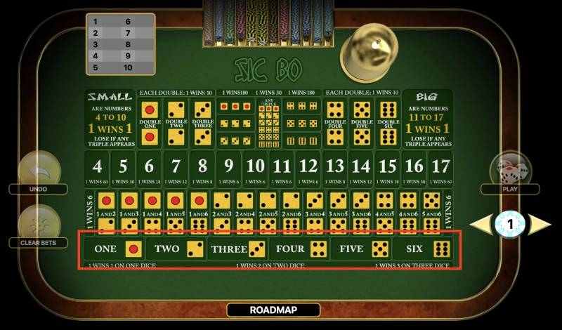 Giới thiệu về Sicbo và chiến thuật đánh cược thêm