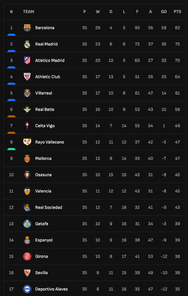 Cách Phân Tích Kèo Bóng Đá Của Người Chơi Nâng Cao 2 Phân tích kèo dựa theo bảng xếp hạng