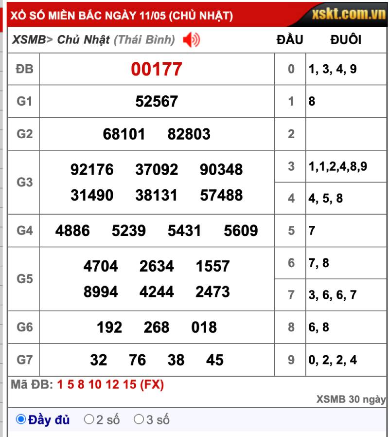 Số Lô Đề Thường Xuyên Xuất Hiện - Cách Nhận Diện Và Áp Dụng 3 Sự quan trọng khi phân tích kết quả xổ số